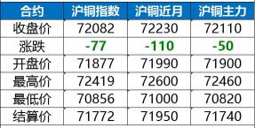 电缆废铜多少钱一斤（最新10月25日全国铜业厂家采购价格汇总）