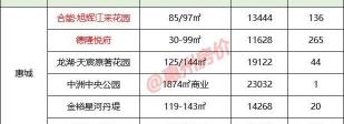 广东惠州房价多少钱一平方（1月惠州31盘供应6695套）