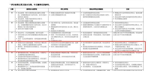 雅思考一次多少钱（普通人雅思写作和口语都上6分）