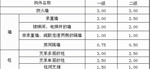 泄爆墙多少钱（钢骨架膨石轻型板泄爆板泄爆墙耐火等级一级）