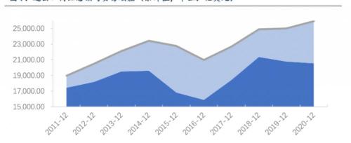 美国一共欠中国多少钱（美国欠债28万亿美元）
