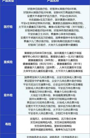 万能无线上网宝多少钱（支付宝上的保险能买吗）