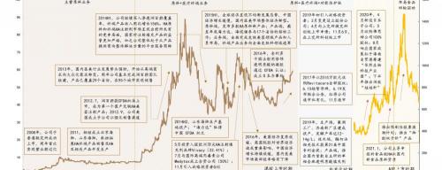 保妥适多少钱一支（医美化妆品行业之华熙生物研究报告）