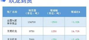一吨沙子多少钱（2月16日全国各地废纸价格）
