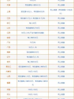 初级会计多少钱（2021年全国各省市初级会计考试报名费用及缴费方式）