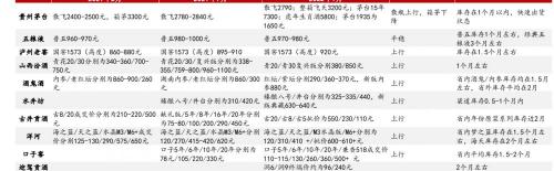 国缘k5多少钱一瓶（白酒行业2022年专题报告）