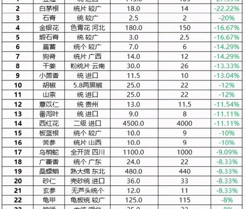 牛蒡多少钱一斤（最新）