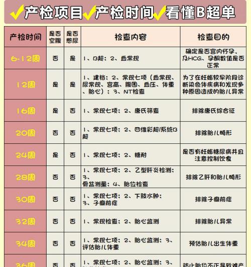 胎儿心脏彩超多少钱（孕期产检都有哪些项目）