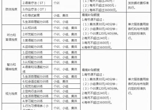 特困户每月补贴多少钱（收藏）