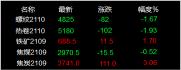 铁多少钱一斤2017（10月26日废钢行情）