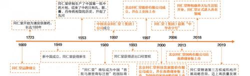 同仁堂大活络丸多少钱（同仁堂研究报告）