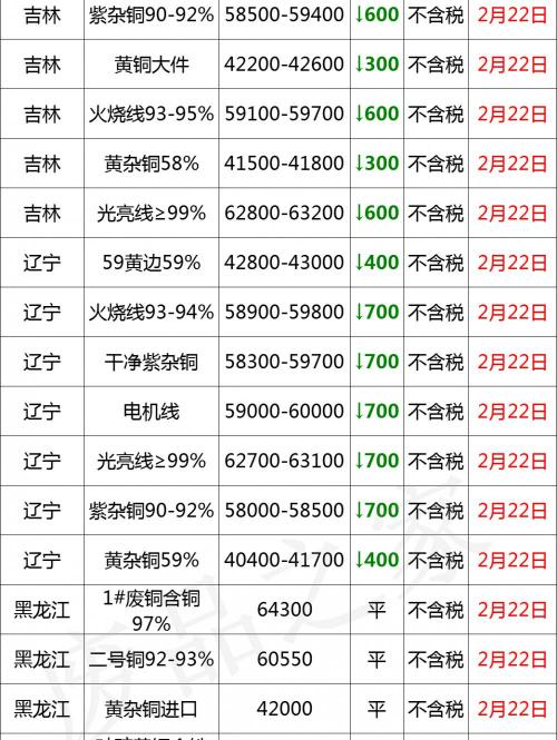 锌锭价格多少钱一吨（最新2月22日全国铜业厂家采购价格汇总）