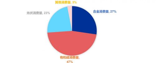 硅粉大概多少钱一吨（硅行业深度报告）