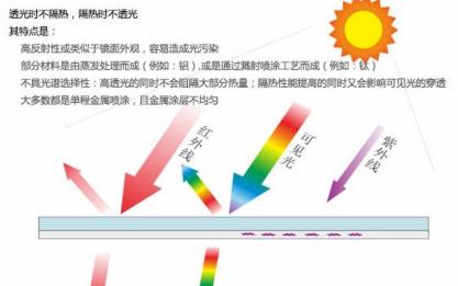 汽车贴膜一般多少钱（最近大火的汽车贴膜）