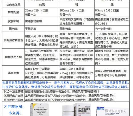 乙肝干扰素多少钱一针（重大好消息）