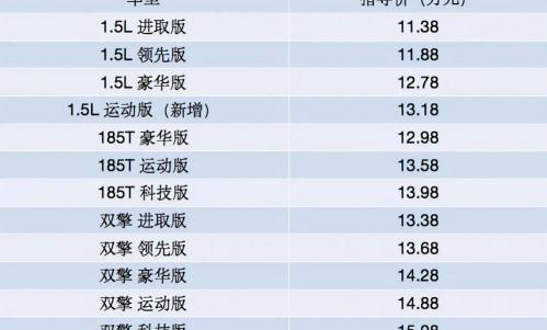 丰田雷凌报价及图片（2022款广汽丰田雷凌上市）