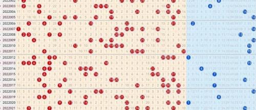双色球中4个红球一个蓝球多少钱（22024期双色球五种走势图）