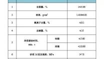 混凝土速凝剂多少钱（新成员）