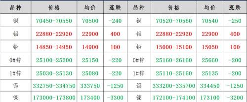 鎳多少錢一斤（2月9日廢有色金屬行情）
