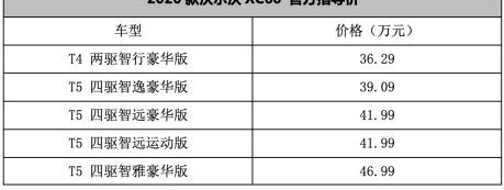 sc60沃爾沃 報價（全新沃爾沃XC60上市）