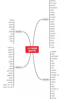 茅台醇香52度价格（2021年什么白酒值得收藏）
