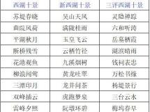 杭州西湖门票多少钱（游遍杭州西湖所有景点门票要多少钱）