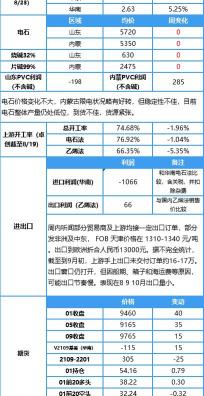 多联pvc管报价（PVC社会库存小幅下降）