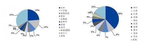 口子窖20年多少钱一瓶（安徽白酒中的）