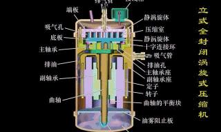 汽车空调压缩机多少钱（汽车空调压缩机的提升体验和降低油耗原理）