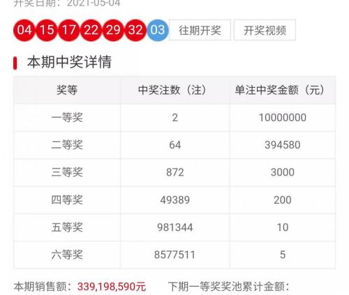 双色球三红一蓝多少钱（049期双色球选蓝围红）