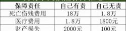 续保车险报价（2022年车险怎么买）