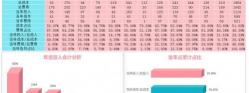 报价模板（成本分析表不会做）