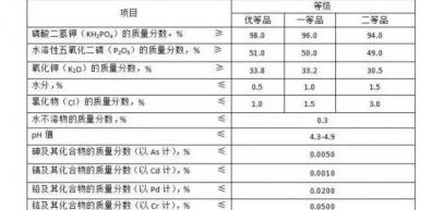 磷酸二氢钾多少钱一斤（果农咨询）