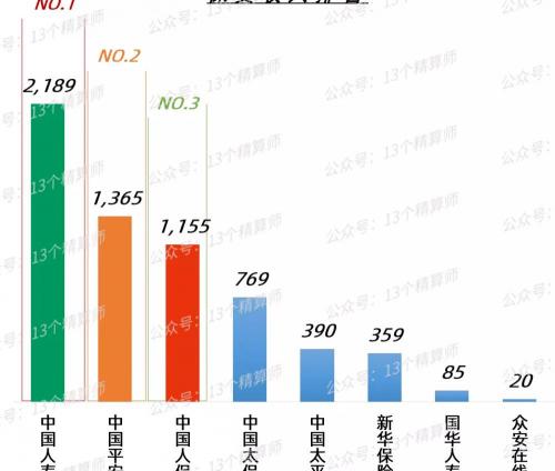 平安車險報價明細2021（2022年）