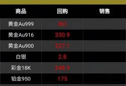 回收纯银多少钱一克（今日黄金）