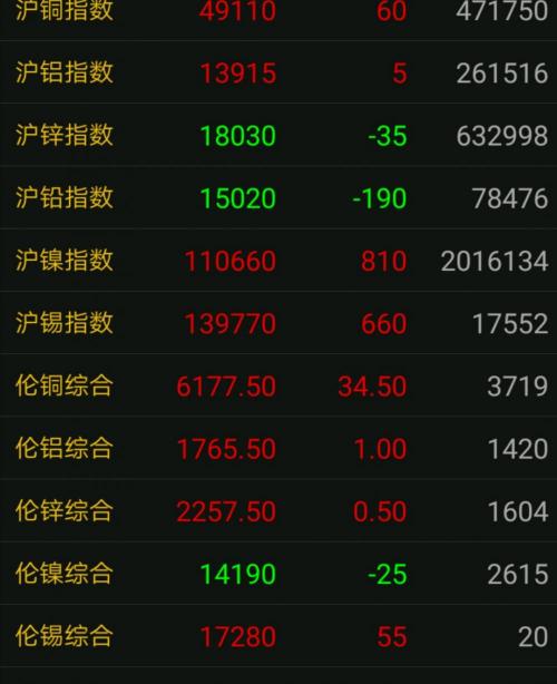 16平方銅線多少錢一米（12月16日廢銅調價信息匯總）