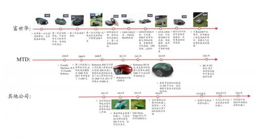 电锯报价（电动工具深度报告）