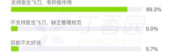 椎间孔镜手术多少钱（医生飞刀收费被患者举报）