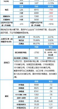 电石价格行情最新报价（电石价格大幅下跌）
