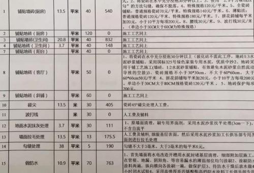 裝修公司報價（十分鐘教你）