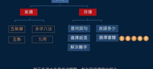 宣纸价格（黄简讲书法）