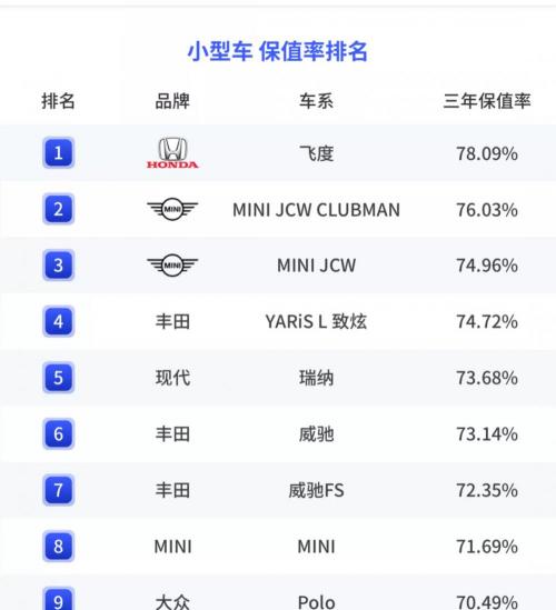 丰田霸道二手车报价（年度二手车保值率排名来啦）