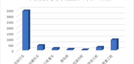摩托三輪車價格及圖片（代步電動三輪車品牌榜）