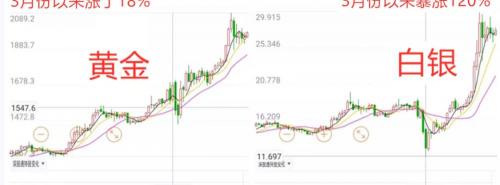 白银上白金多少钱（揭秘丨多年来）