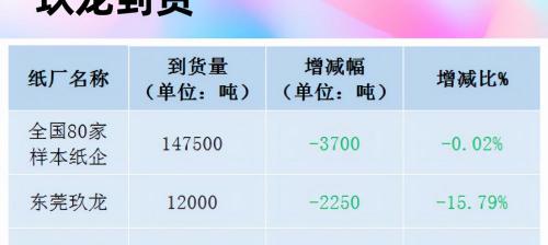 废纸箱多少钱一公斤（12月20日全国各地废纸价格）