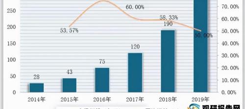 自动售货机价格是多少钱一台（盘点当下）