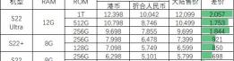 香港的苹果6s多少钱（购买非国行）