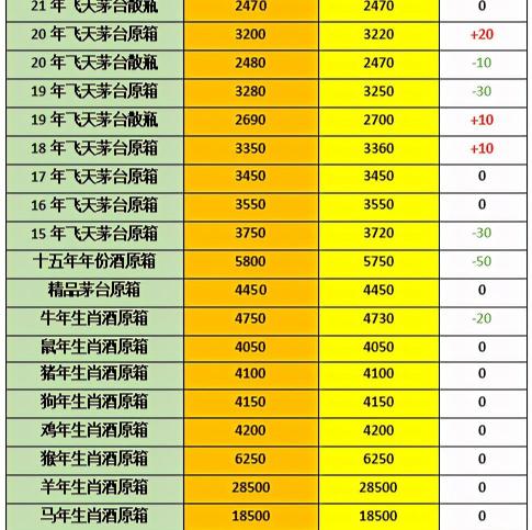 將軍酒53度多少錢一瓶（2021年4月4日）