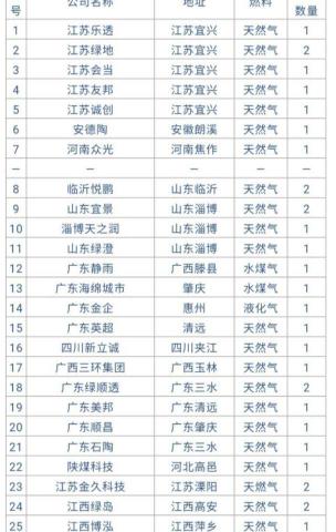 透水砖报价（全国27家企业33条线生产透水砖）