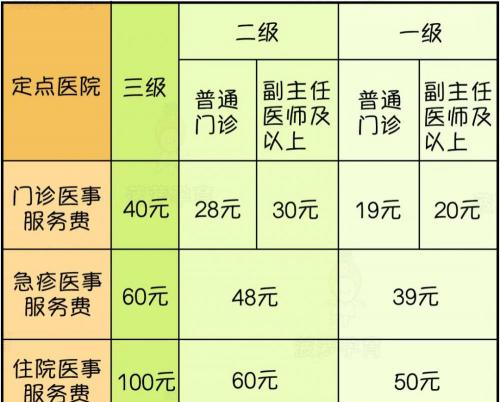 流产生育津贴多少钱（一文讲清）